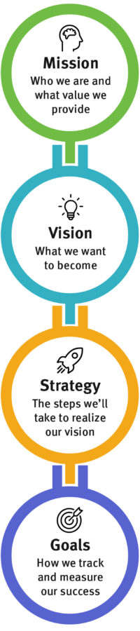 ux_mission_vs_ux_vision_how_they_work_together_mobile_version